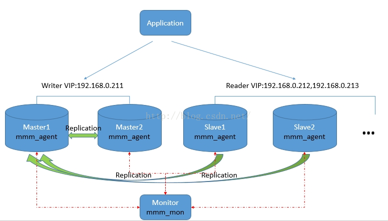 mysql数据库关系_Mysql数据库