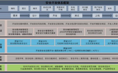 如何构建一个安全的服务端整体架构？