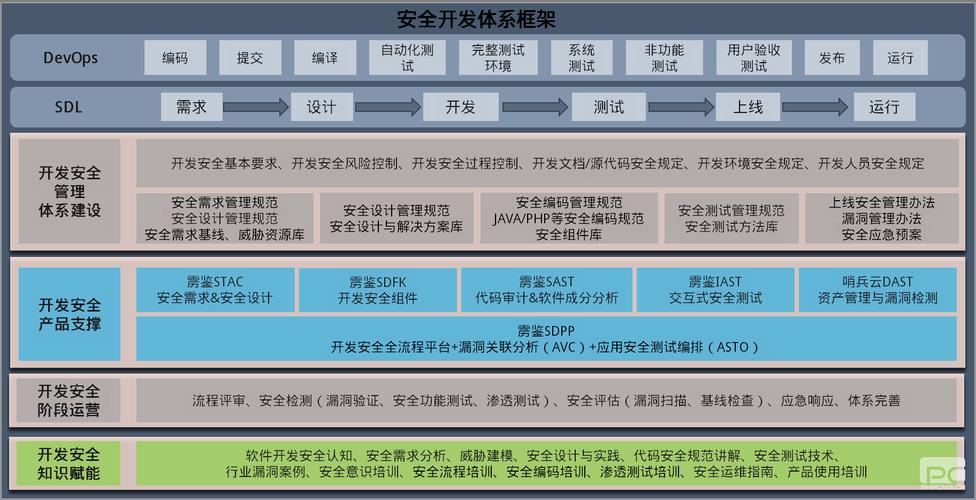 服务端整体架构_整体安全架构