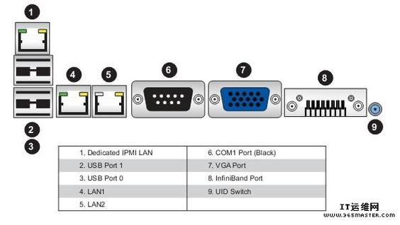 服务器配置ipmi口账户_LAN口管理