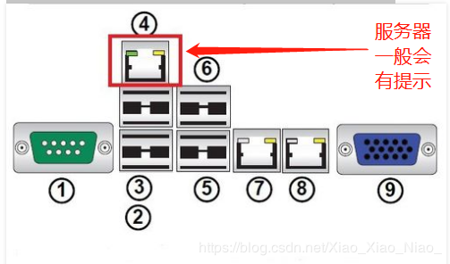 服务器配置ipmi口账户_LAN口管理