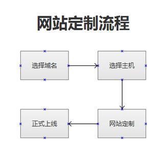 富阳做网站_怎样做网页定向？