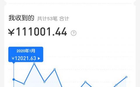 如何查询一年前分布式缓存服务的费用？