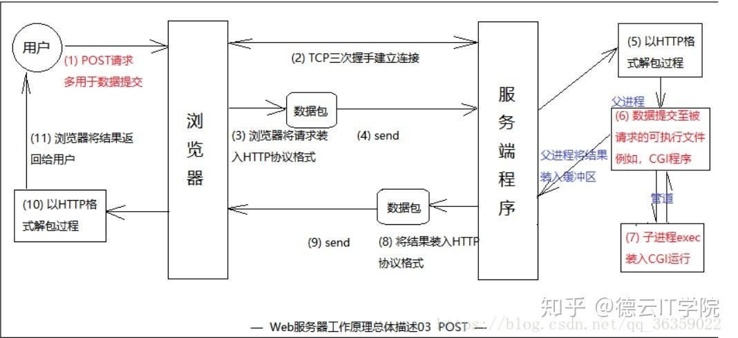 服务器主动向客户端发起数据_发起数据共享状态