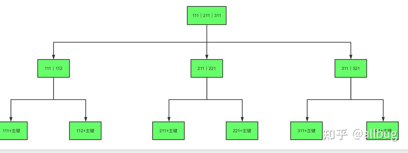 mysql数据库条件执行顺序_顺序图