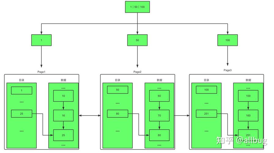 mysql数据库条件执行顺序_顺序图