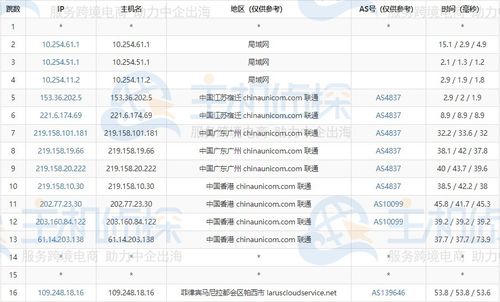 菲律宾vps_计费样例