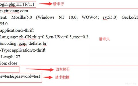 如何确保服务器正确识别并处理来自客户端的POST请求？