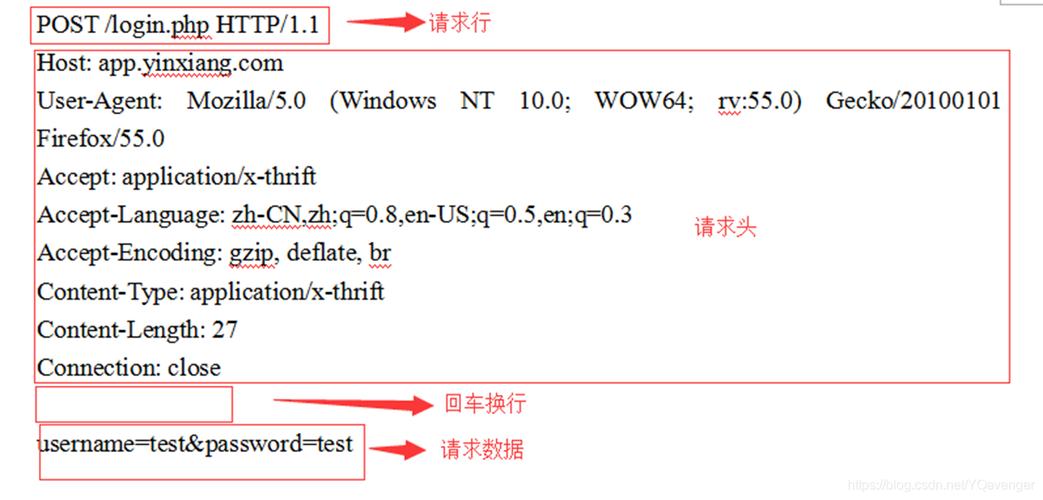 服务器指明发送请求的客户端_发送POST请求