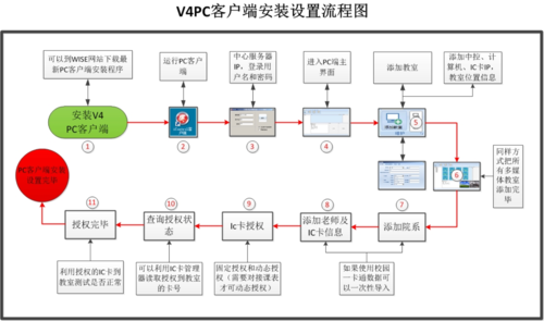 服务器客户端程序设计实验目的_安装实验服务器（Agent）