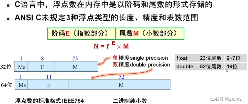 浮点数存储格式 nan_存储格式