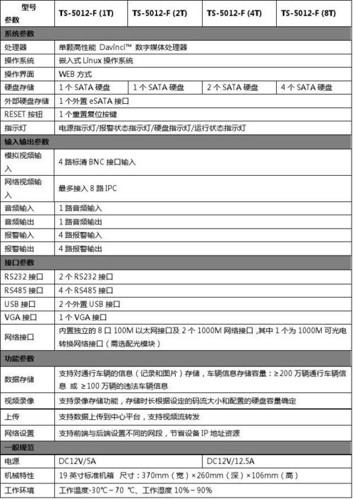 服务器硬件参数详解_硬件终端规格参数