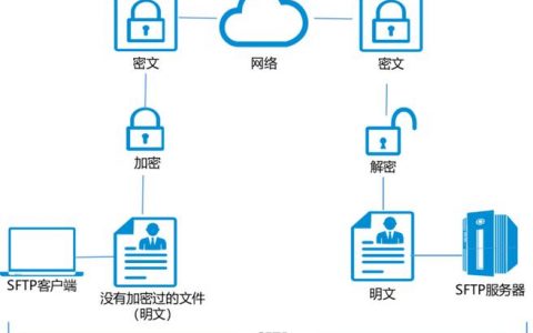 如何通过FTP连接域名进行文件上传？