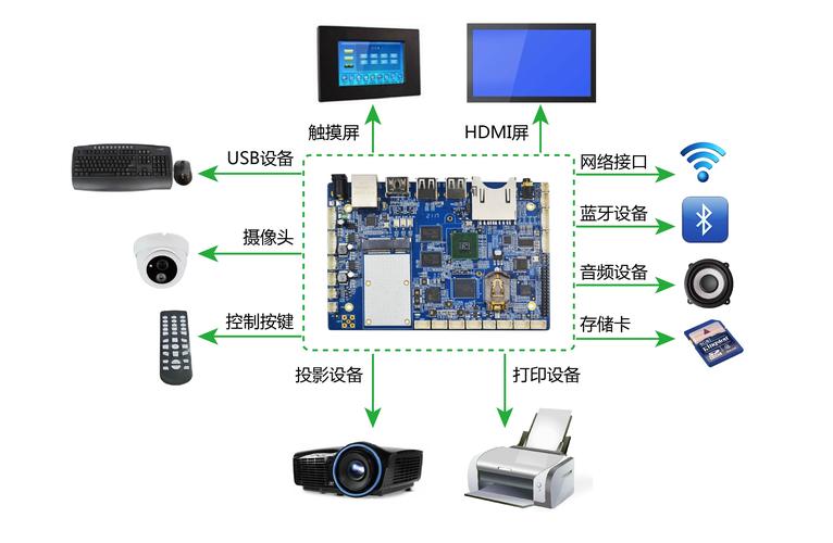 服务器都用什么系统_会议操作