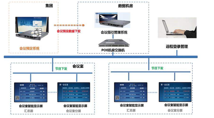 服务器都用什么系统_会议操作