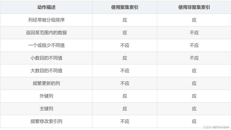 mysql sql 关联更新数据库表_MySQL数据库兼容MySQL模式