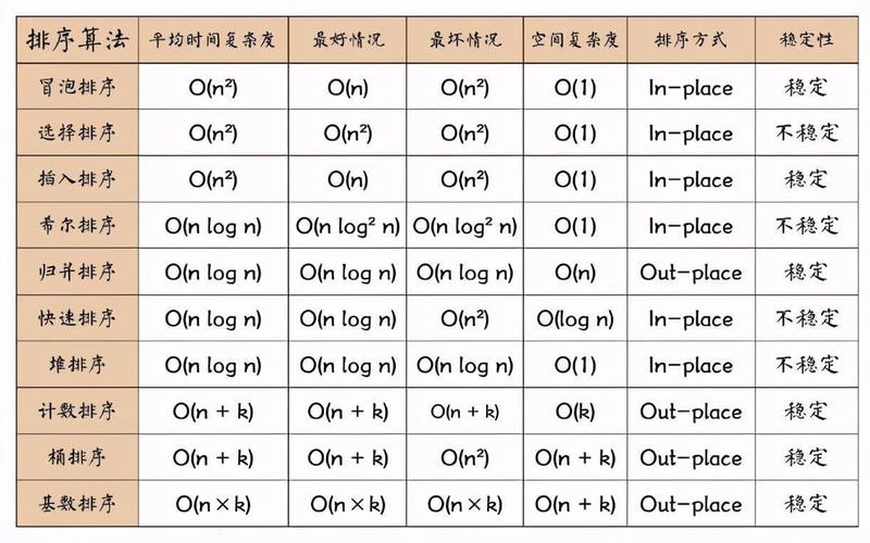 mysql 数据库 排序规则_排序规则