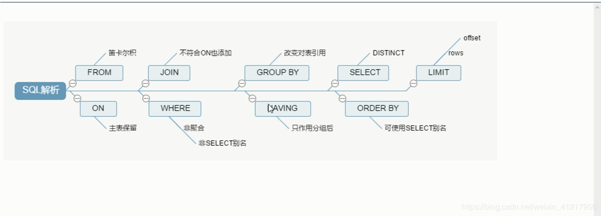 mysql 数据库 排序规则_排序规则