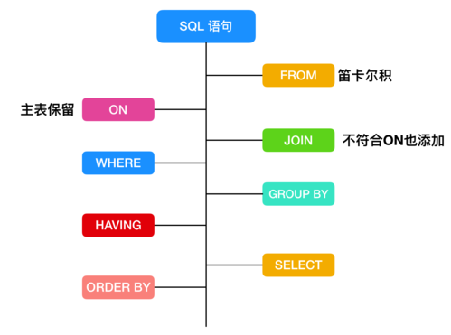 mysql 数据库 排序规则_排序规则