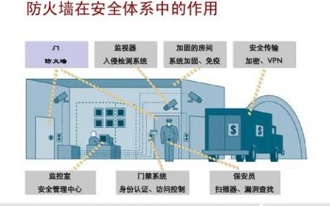 防火墙究竟位于何处?