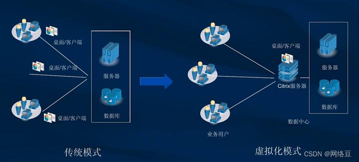 服务器群集 虚拟化 云计算_计算在云