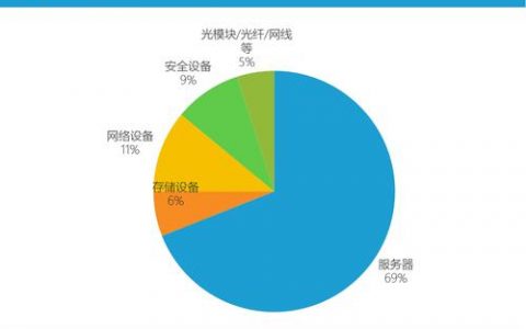 如何通过服务器拆分成虚拟主机实现成本效益最大化？