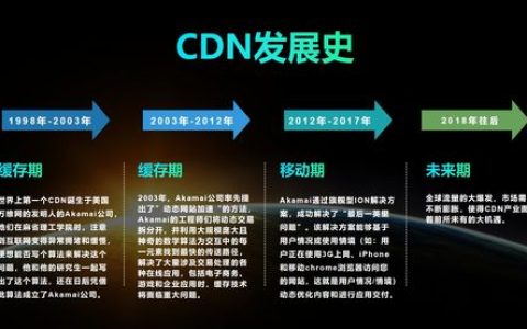 CDN技术能否有效加速FLV格式的直播传输？
