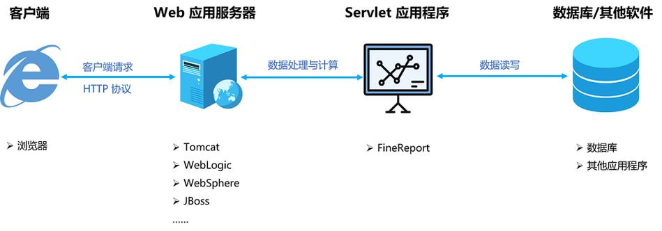 服务器和客户端在一个电脑_电脑端