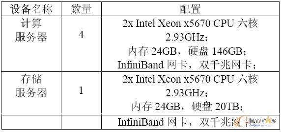 服务器配置sql_Oracle SQL配置