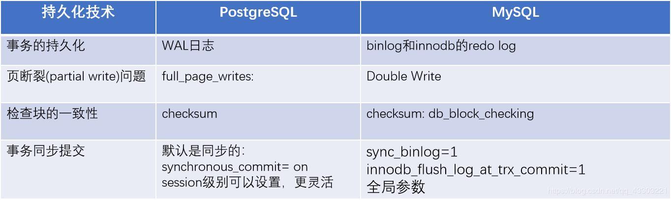 mysql 数据库比对_Q：是否支持目标比对功能？比对速率是多少？