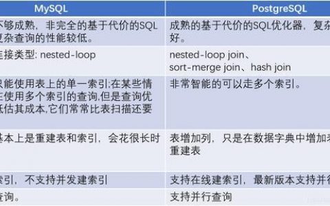 MySQL数据库对比功能,它支持目标比对吗,速率如何?
