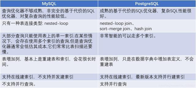 mysql 数据库比对_Q：是否支持目标比对功能？比对速率是多少？
