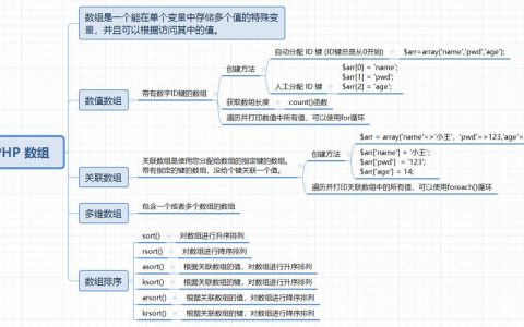 如何用PHP实现数组的反转操作？