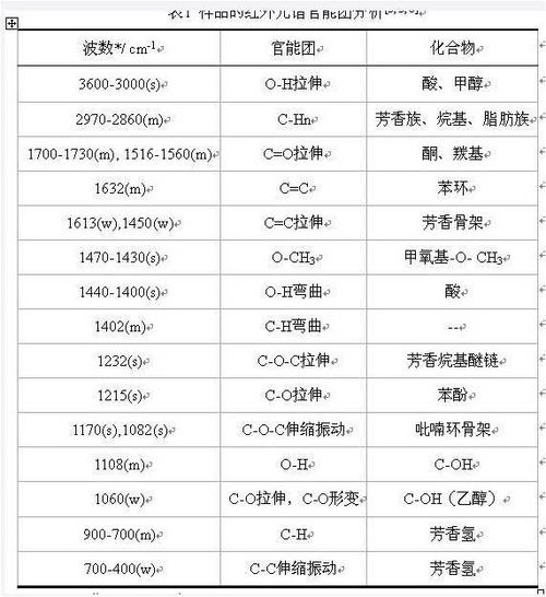 峰值性能容量_性能和容量
