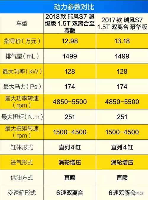 峰值性能容量_性能和容量