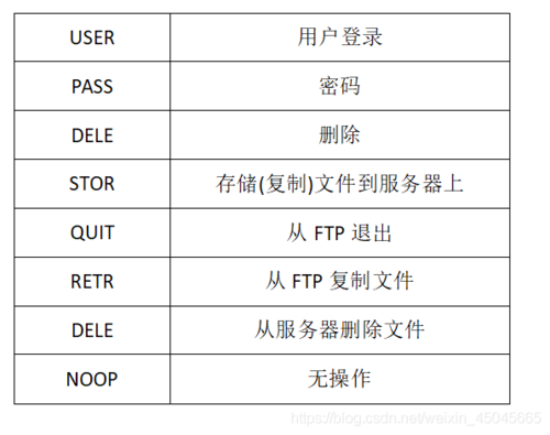 ftp服务器日志_FTP