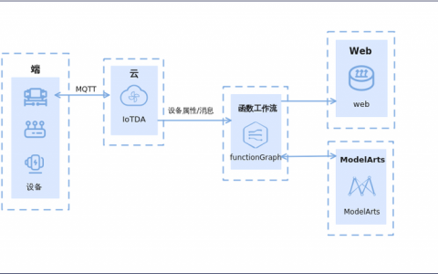 FunctionGraph配额管理，如何有效利用和监控？