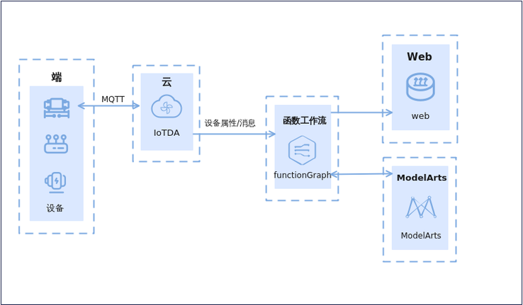 functiongraph 怎么样_FunctionGraph配额