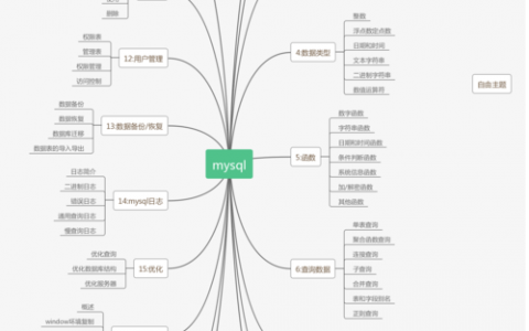 如何排查GaussDB(for MySQL)数据库连接数达到上限的原因？