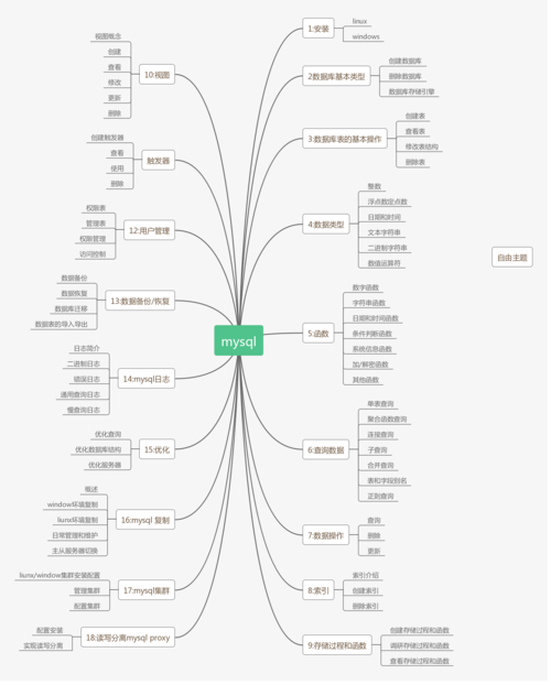 mysql 数据库连接数查询_GaussDB(for MySQL)数据库连接数满的排查思路