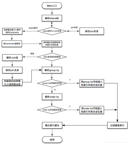 mysql 数据库连接数查询_GaussDB(for MySQL)数据库连接数满的排查思路