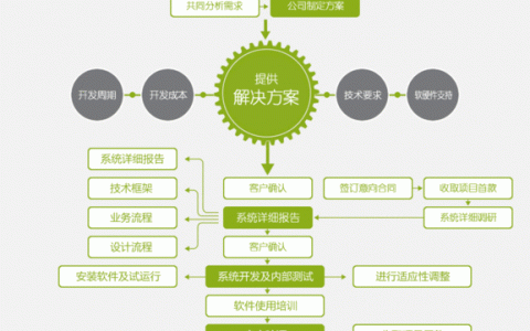 佛山网站定制开发流程中有哪些关键环节？