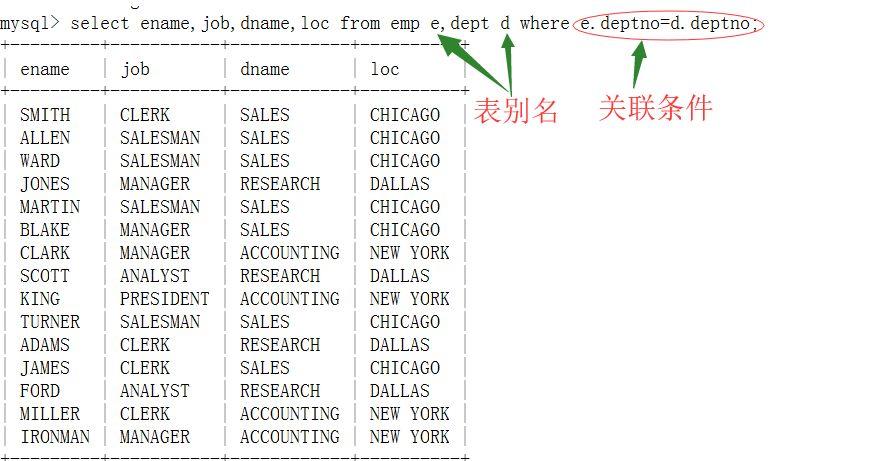mysql 查询关联表的数据库表_查询关联列表