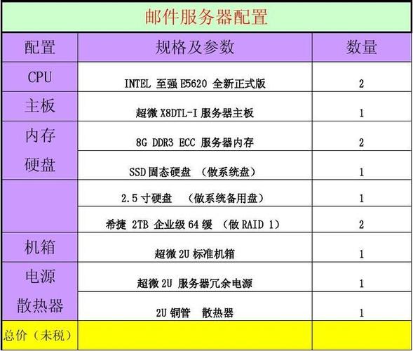 服务器配置的方案归纳_归纳