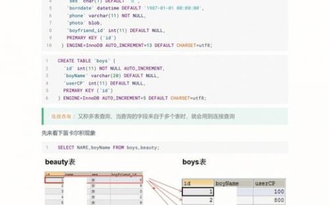 如何应对GaussDB(for MySQL)独立拆分至1G数据库外贸的影响？