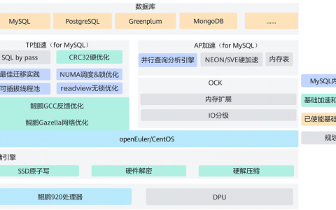 如何有效进行MySQL数据库的解密操作？