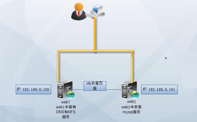 服务器主动发送客户端_主动轮询座席侧发送的信息 (poll)