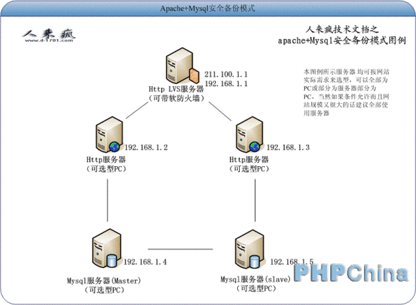 访问mysql数据库客户端_使用MySQL客户端访问集群