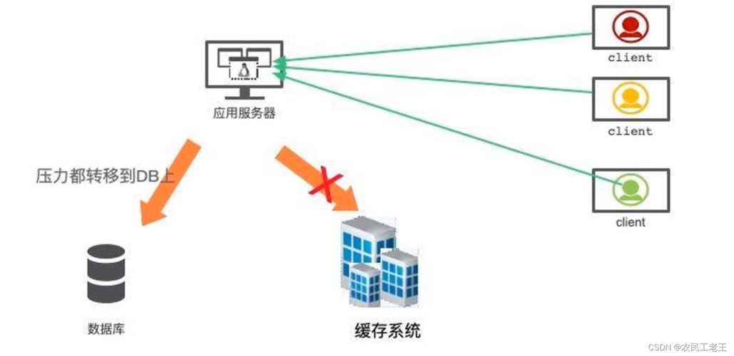 分布式缓存服务那家好_分布式缓存服务 DCS