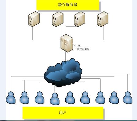 分布式缓存服务那家好_分布式缓存服务 DCS